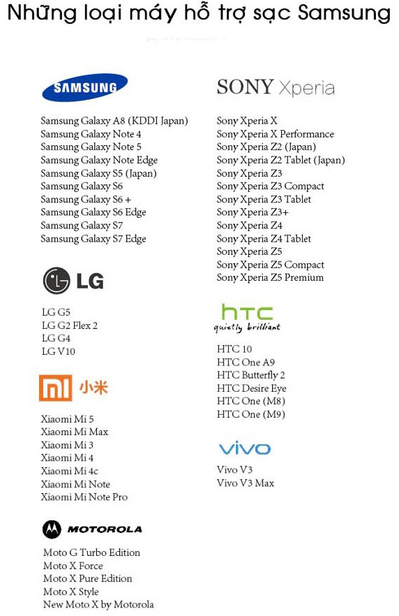 Phân phối cáp sạc samsung chính hãng